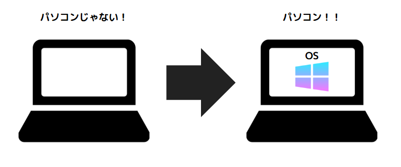 os