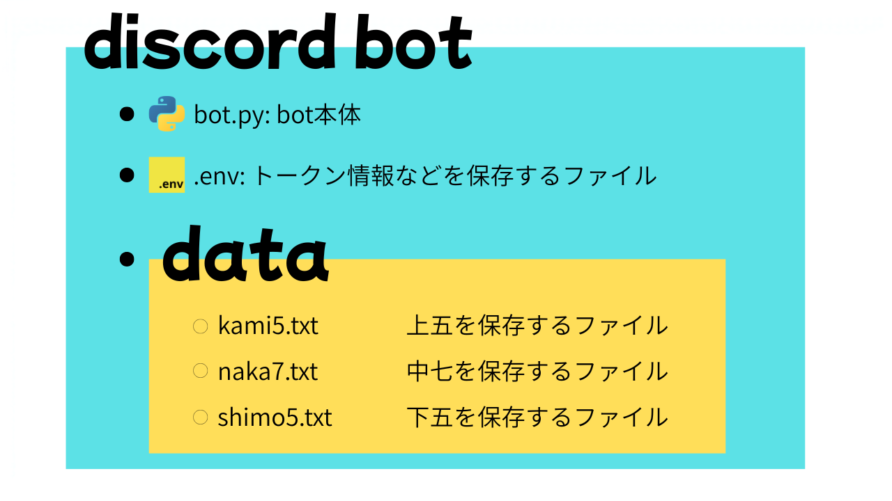 directory