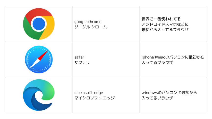 browser