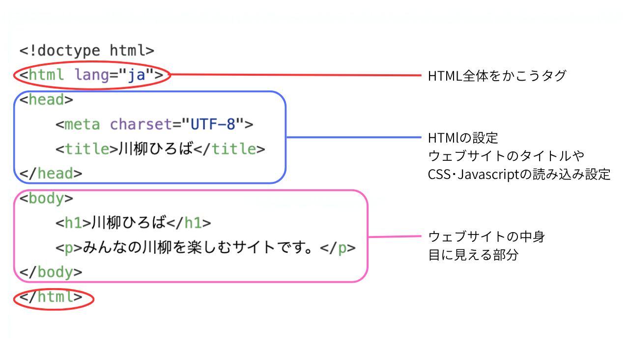 html_structure