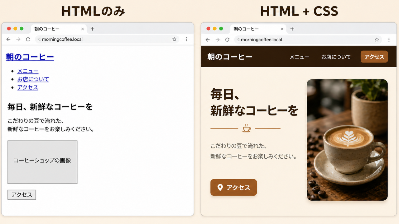 with_and_without_css