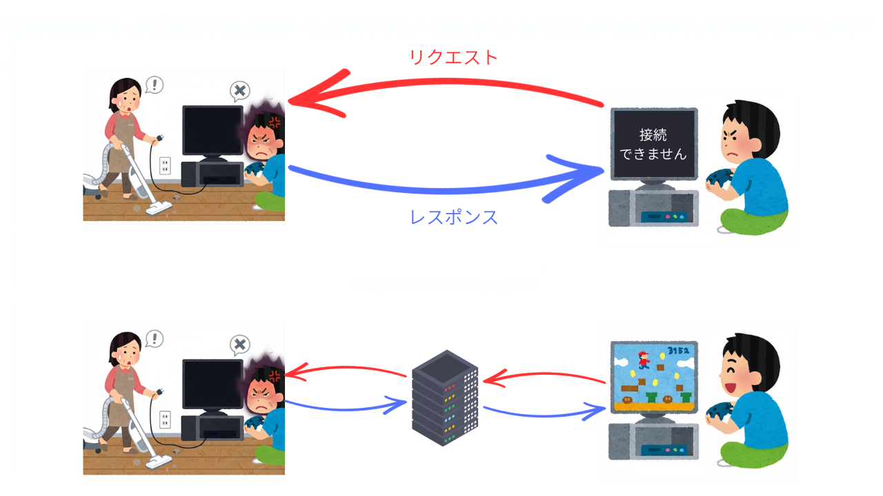 server