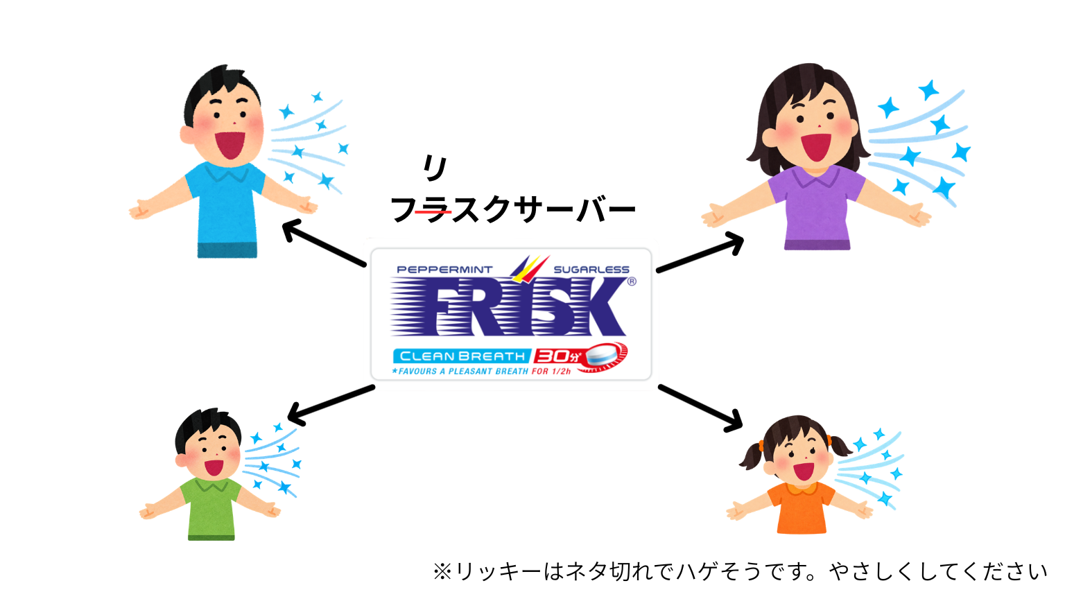 frisk_server